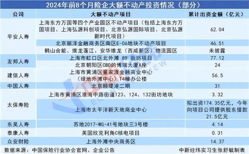 險資入局萬達，12座城市布局實業投資