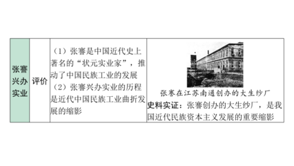 從實業救國到文化革新 中國近代經濟、社會生活與教育文化的轉型之路