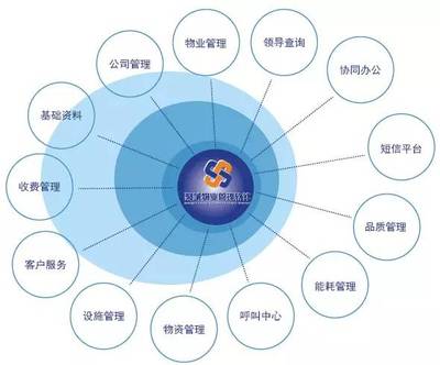 聚城物業軟件 賦能現代物業管理，引領軟硬件一體化新篇章