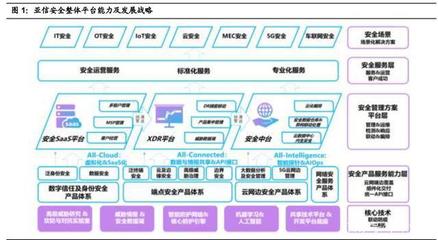 從亞信安全透視基礎軟件服務的網絡安全市場機遇